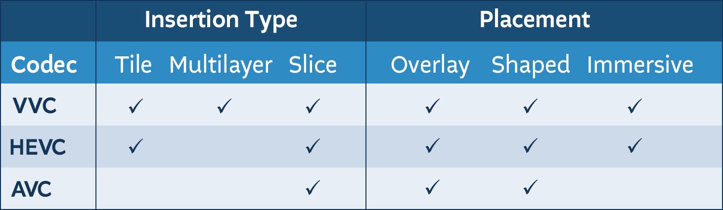Ad tech codec chart Ad tech codec chart