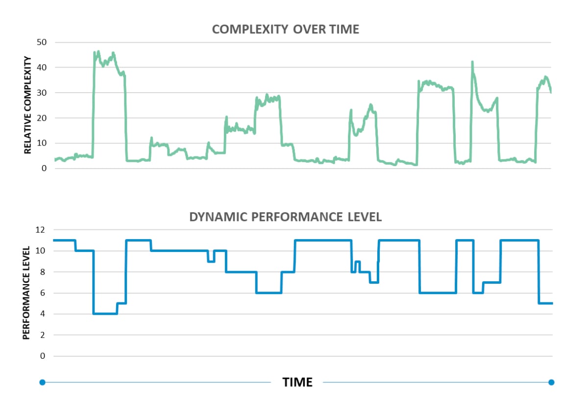 autolive-graphs autolive-graphs