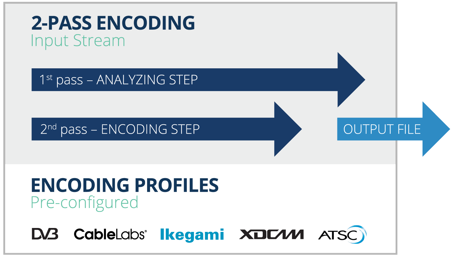 2-pass&profiles 2-pass&profiles