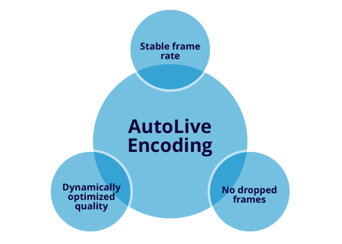 autolive-encoding autolive-encoding