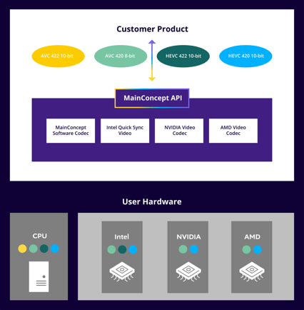 EVA workflow EVA workflow